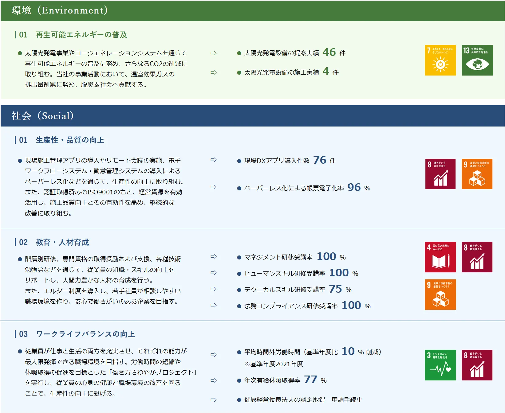 2023年サステナビリティ活動成果