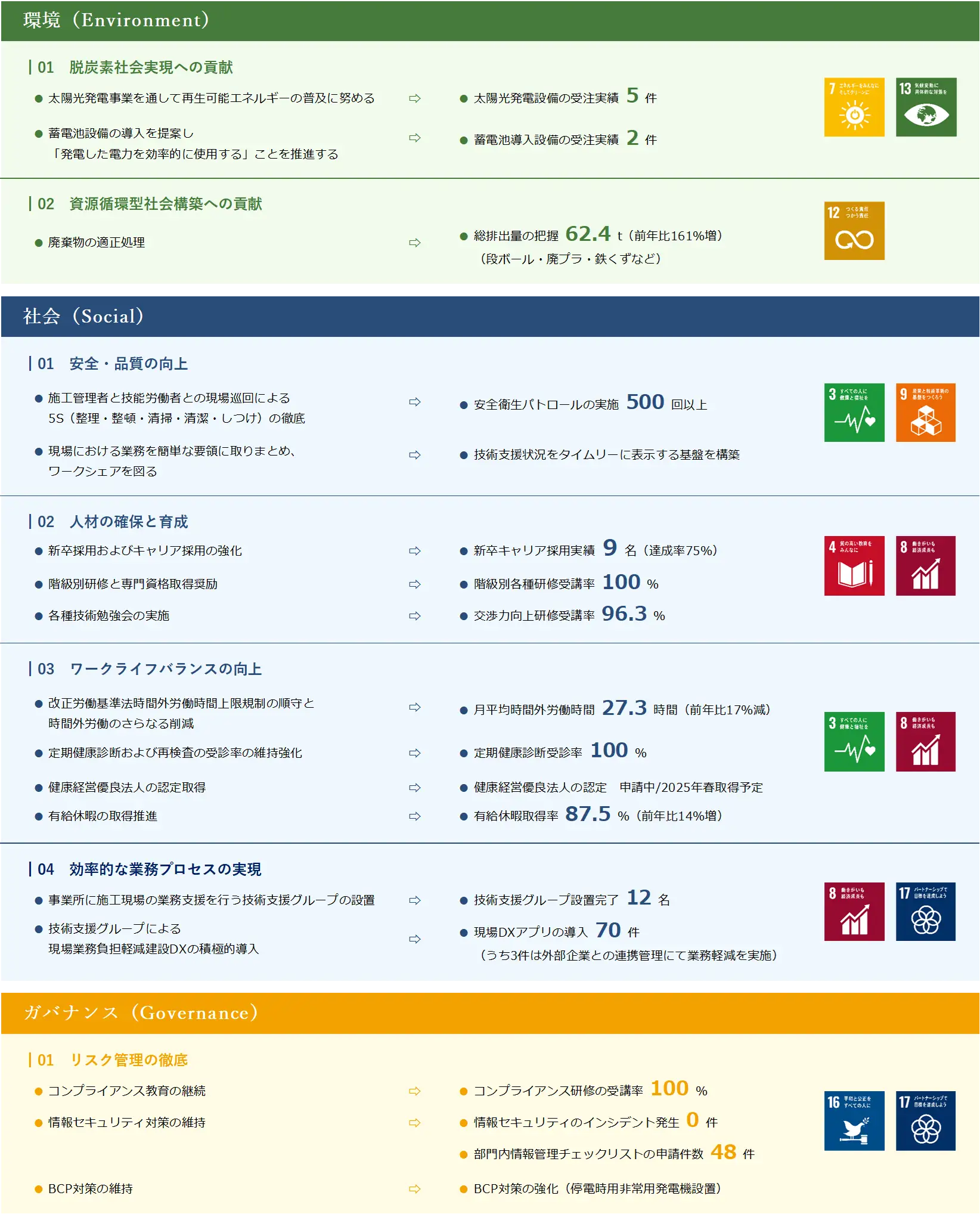 2024年サステナビリティ活動成果