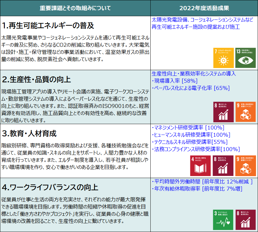 重要課題と取組