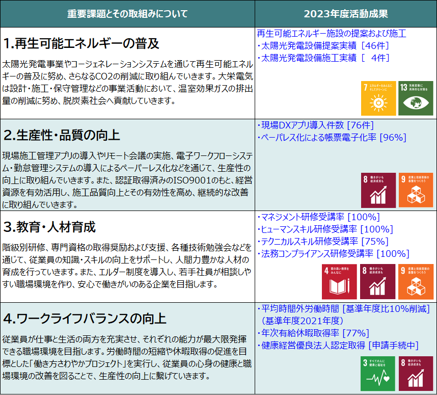 重要課題と取組