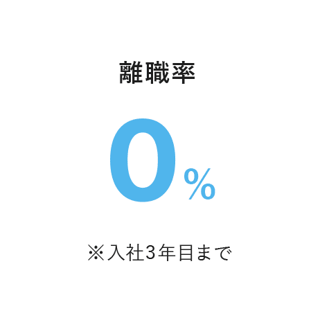 離職率0% ※入社3年目まで