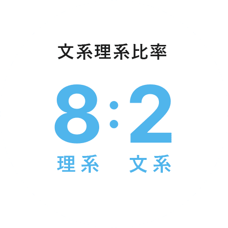 文系理系比率8:2理系文系