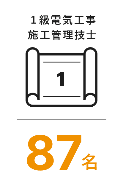 １級電気工事 施工管理技士91名